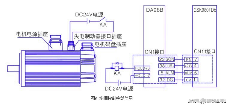 数控机床的抱闸控制方法