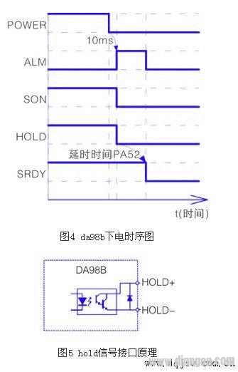 数控机床的抱闸控制方法