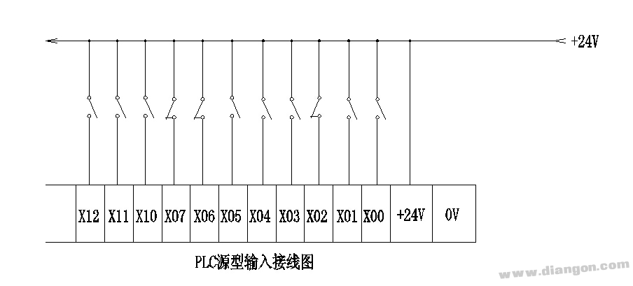 漏型与源型PLC输入的主要区别