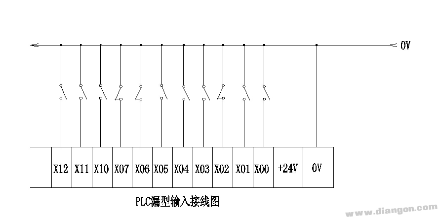 漏型与源型PLC输入的主要区别