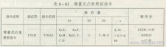 三菱PLC增量式凸轮顺控指令