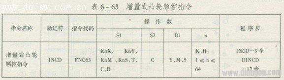 三菱PLC增量式凸轮顺控指令