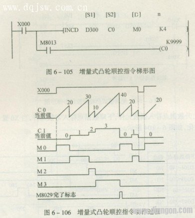 三菱PLC增量式凸轮顺控指令