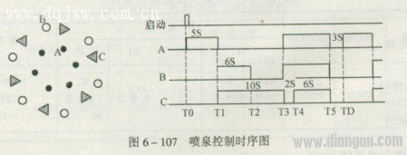 三菱PLC增量式凸轮顺控指令