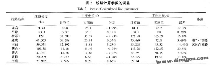 继电保护整定计算实列分析