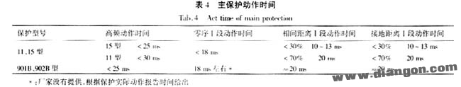 继电保护整定计算实列分析