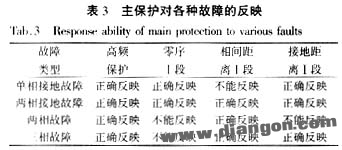 继电保护整定计算实列分析