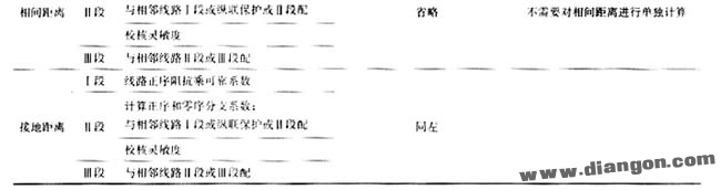 继电保护整定计算实列分析