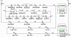 电梯安全回路分析