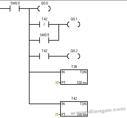 西门子S7-200PLC特殊继电器用法