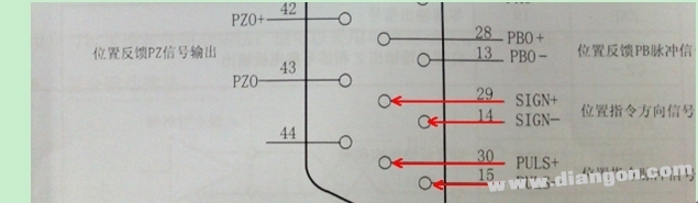 手把手叫你学伺服控制