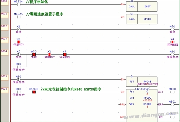 手把手叫你学伺服控制