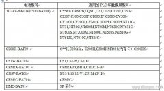 欧姆龙PLC电池型号列表