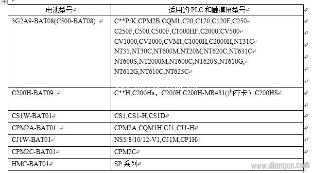 欧姆龙PLC电池型号列表