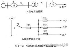 电气图的类型及特点