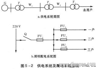 电气图的类型及特点