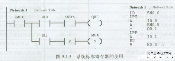 西门子S7-200PLC的系统标志寄存器