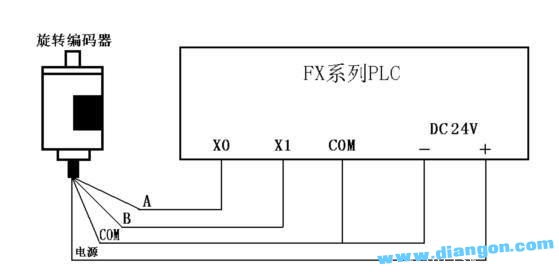 PLC与主令电器类设备的连接