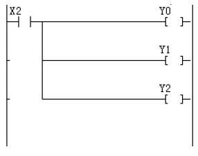 PLC编程的基本原则