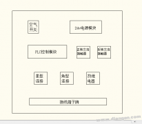 星角降压启动电机可逆电路plc改造布置图