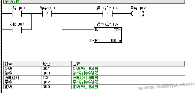 星角降压启动电机可逆电路plc改造布置图