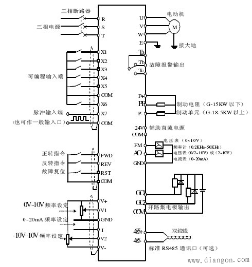 变频器的作用_变频器工作原理