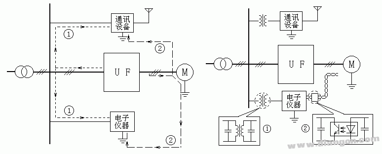 变频器的外围设备及选择