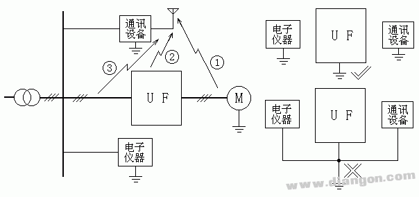 变频器的外围设备及选择