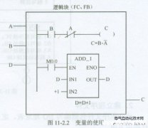 西门子PLC变量的作用