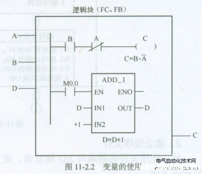 西门子PLC变量的作用