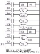 三菱PLC条件跳转指令CJ