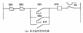 降低PLC控制系统成本的方法