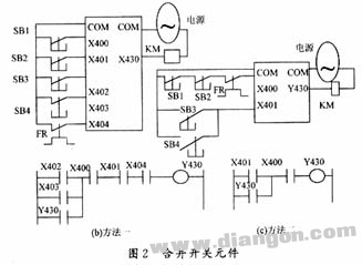 降低PLC控制系统成本的方法