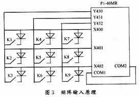 降低PLC控制系统成本的方法