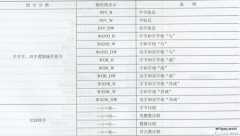 西门子S7-200PLC的功能指令