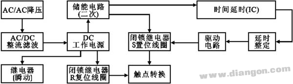 断电延时型时间继电器的研究与设计