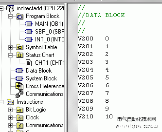 在S7-200中如何对于一个项目实例进行间接域寻址