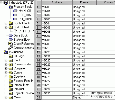 在S7-200中如何对于一个项目实例进行间接域寻址