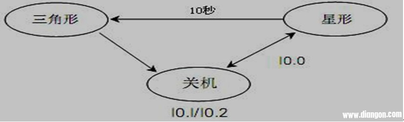 西门子PLC实现星三角降压启动的设计学习参考