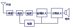 电子电路图讲解