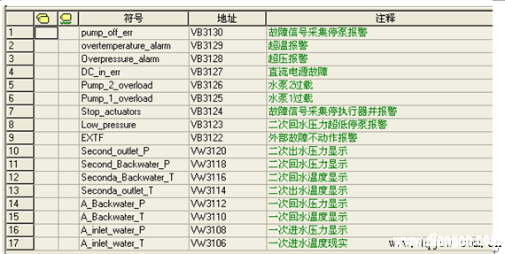 西门子s7-200PLC内存卡用于数据记录的方法