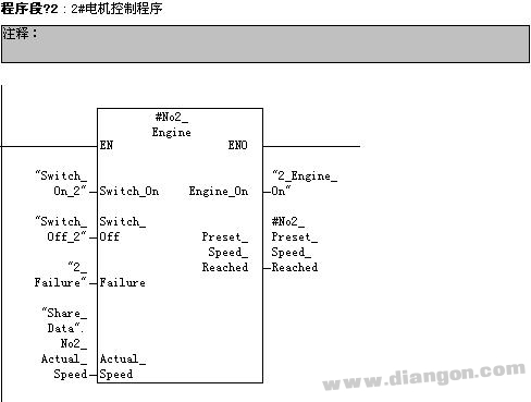 STEP7怎样使用多重背景数据块？