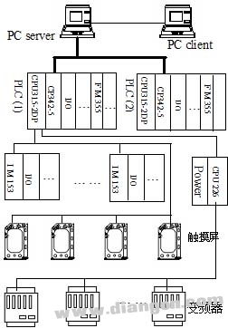 富士触摸屏与西门子PLC通讯解决方案