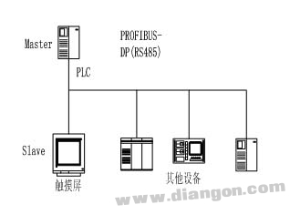 富士触摸屏与西门子PLC通讯解决方案