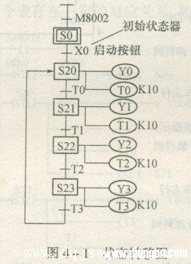 三菱PLC状态转移(SFC)图