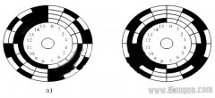 绝对式光电编码器的结构与工作原理