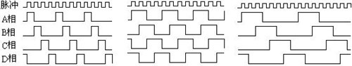 四相反应式步进电机工作原理