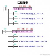 三菱PLC比较与区间比较指令