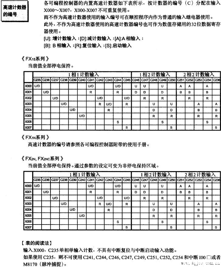 三菱PLC与旋转编码器的接线图