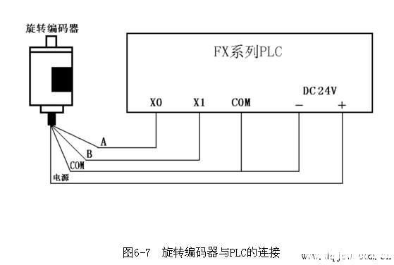 三菱PLC与旋转编码器的接线图